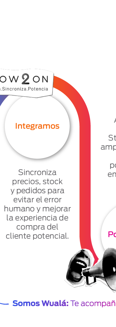 Ciclo de vida Carrusel 3