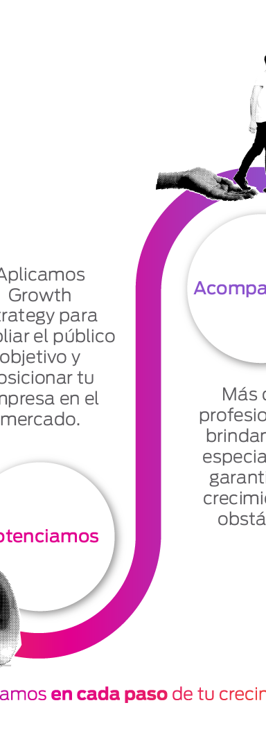 Ciclo de vida Carrusel 4